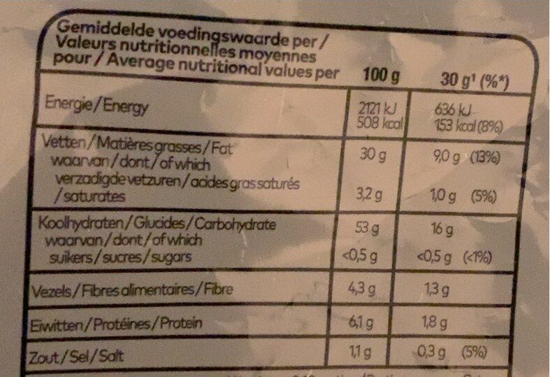 Allergens