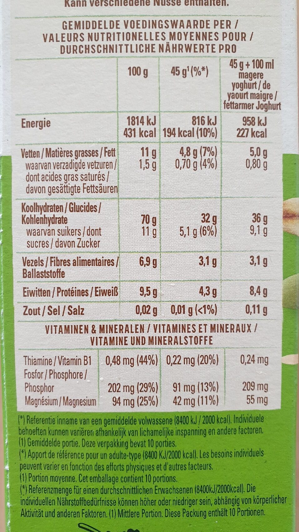 Allergens