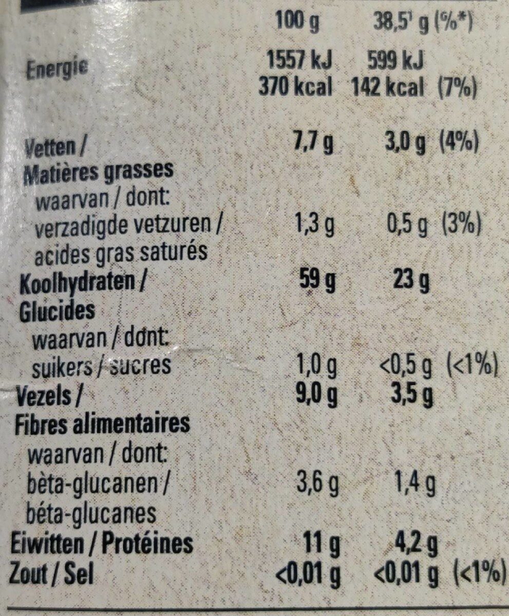 Allergens