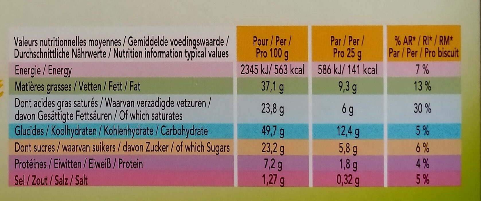 Allergens