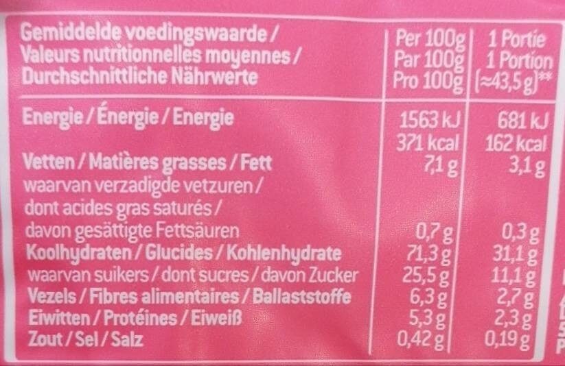 Allergens