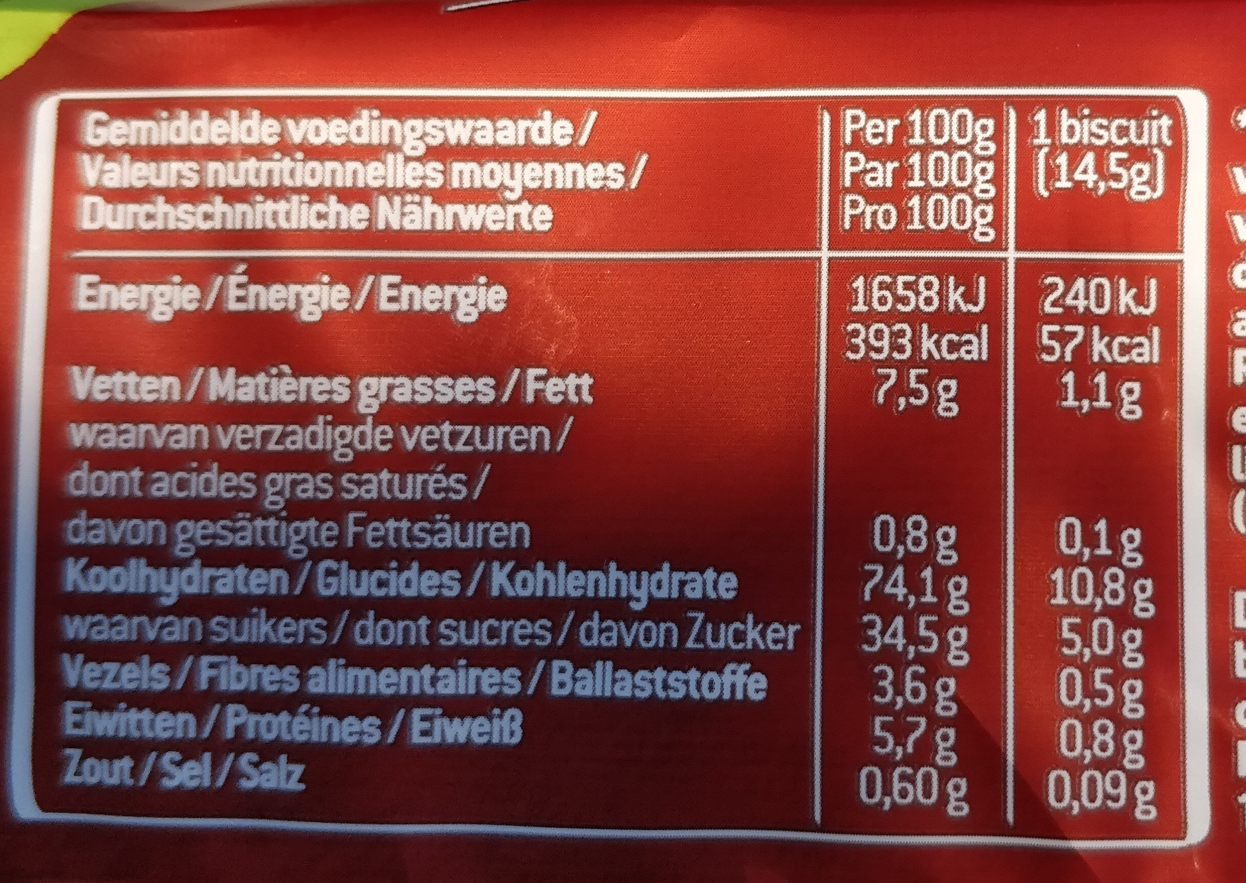 Allergens