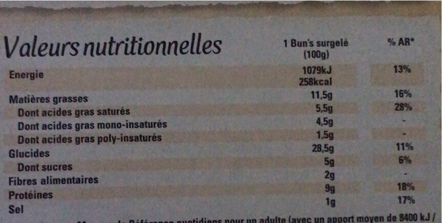 Allergens