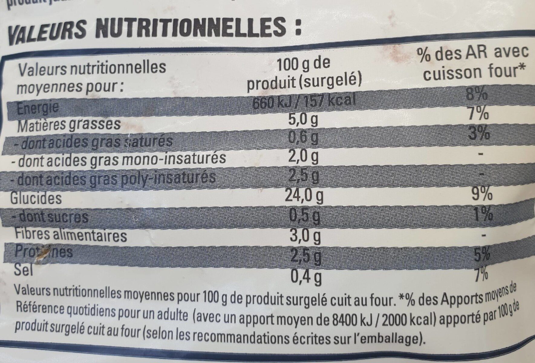 Allergens