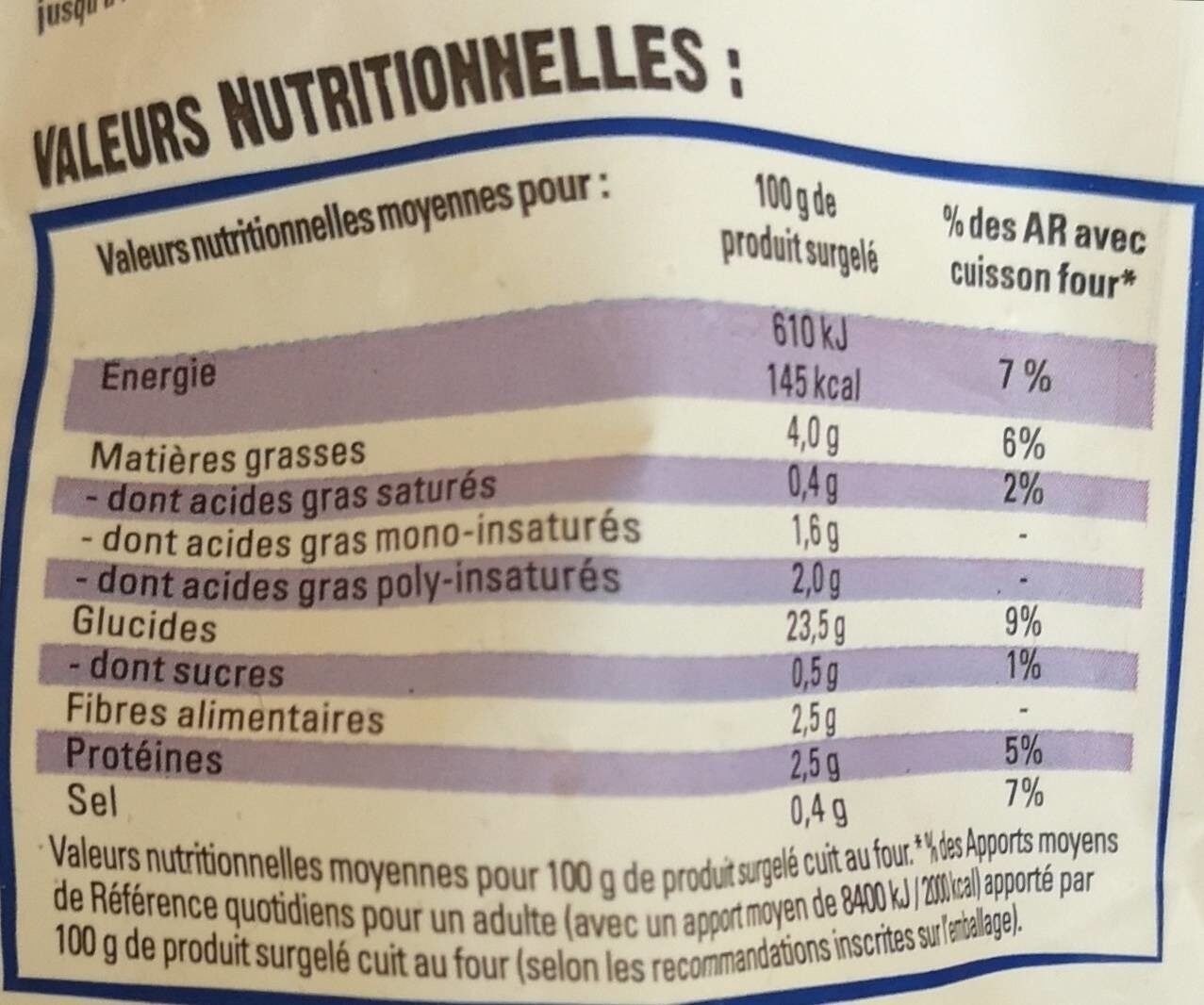 Allergens