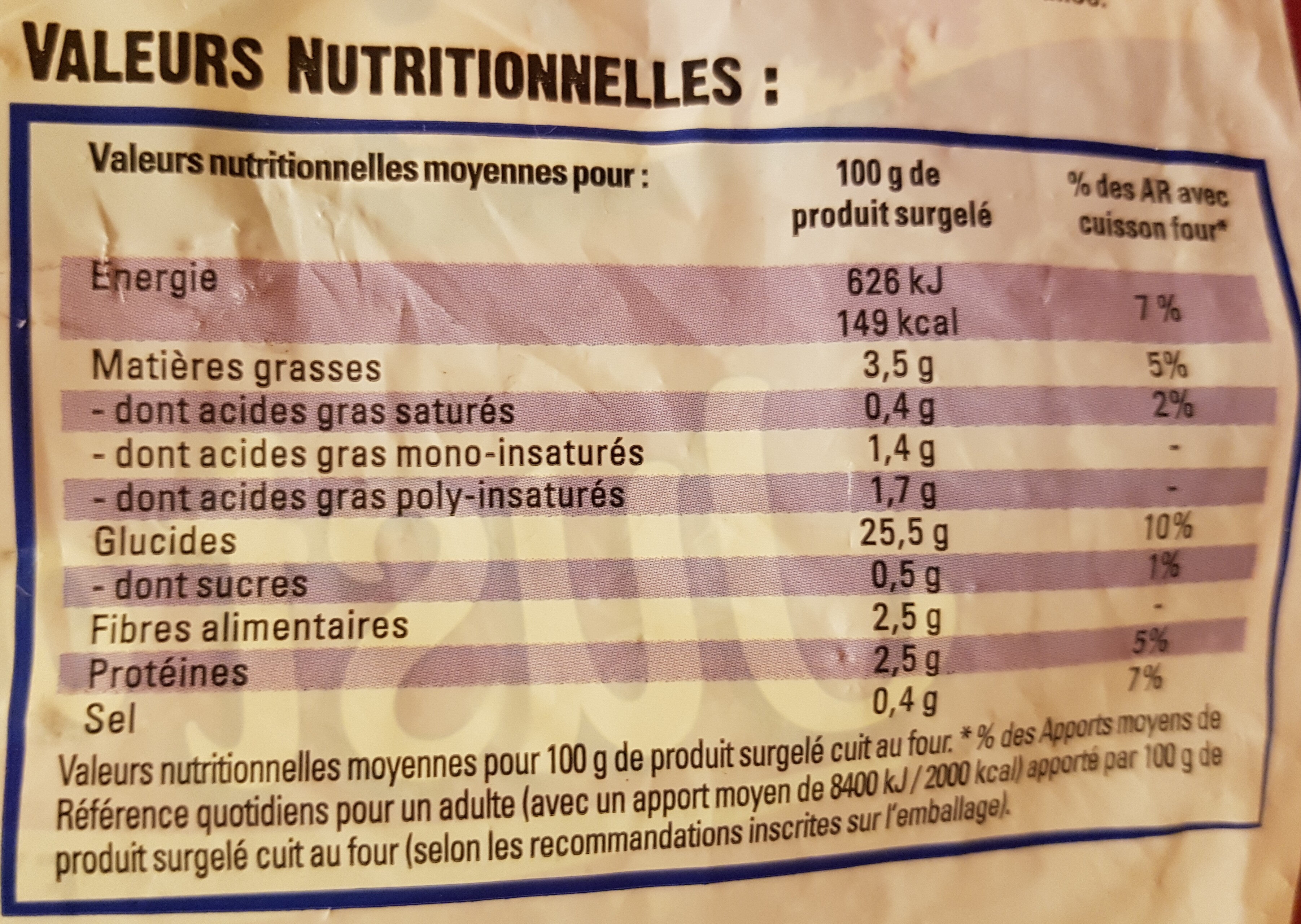 Allergens