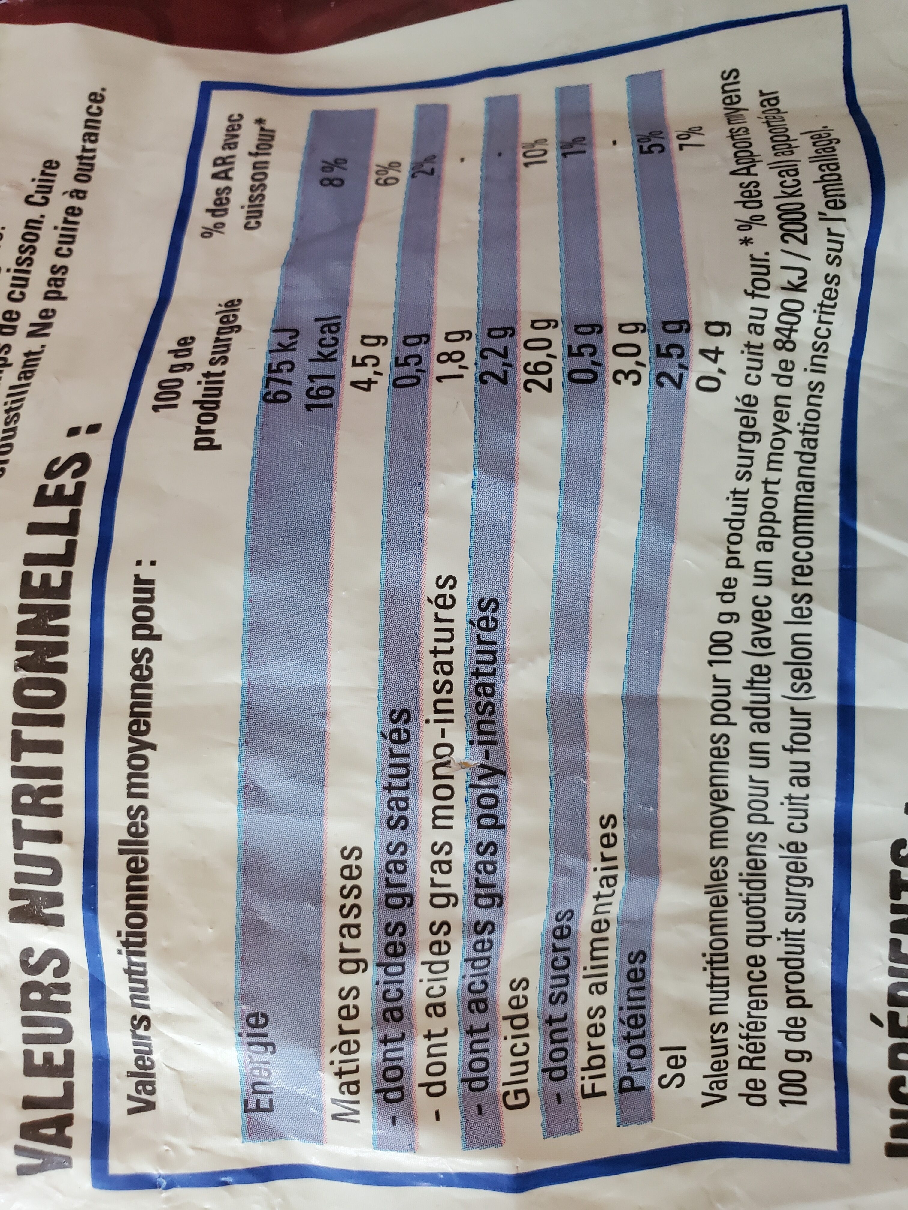 Additives