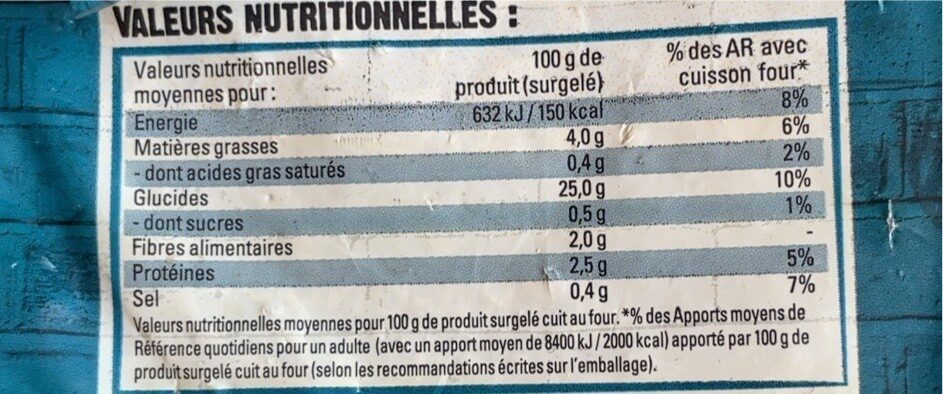 Allergens
