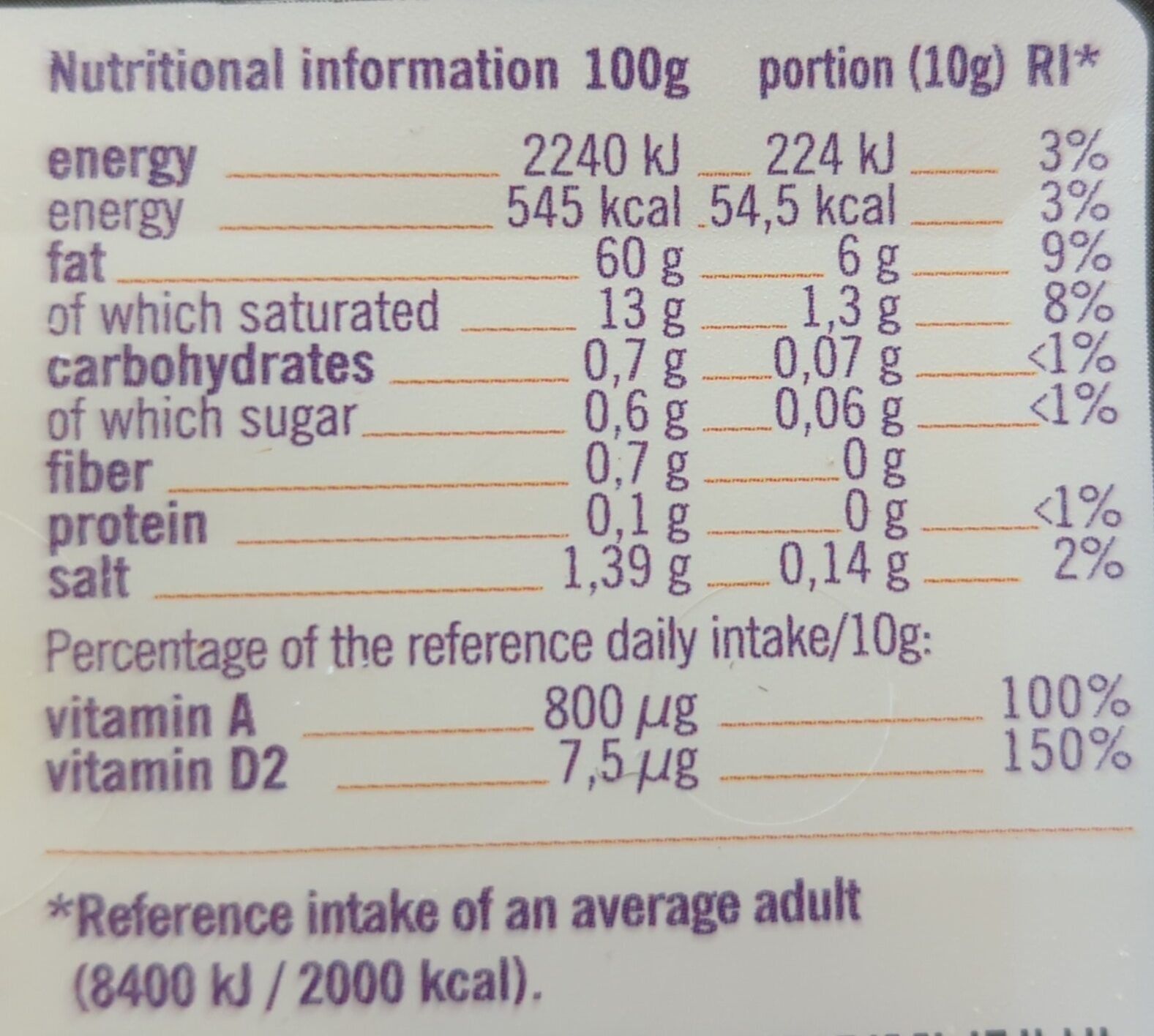 Allergens