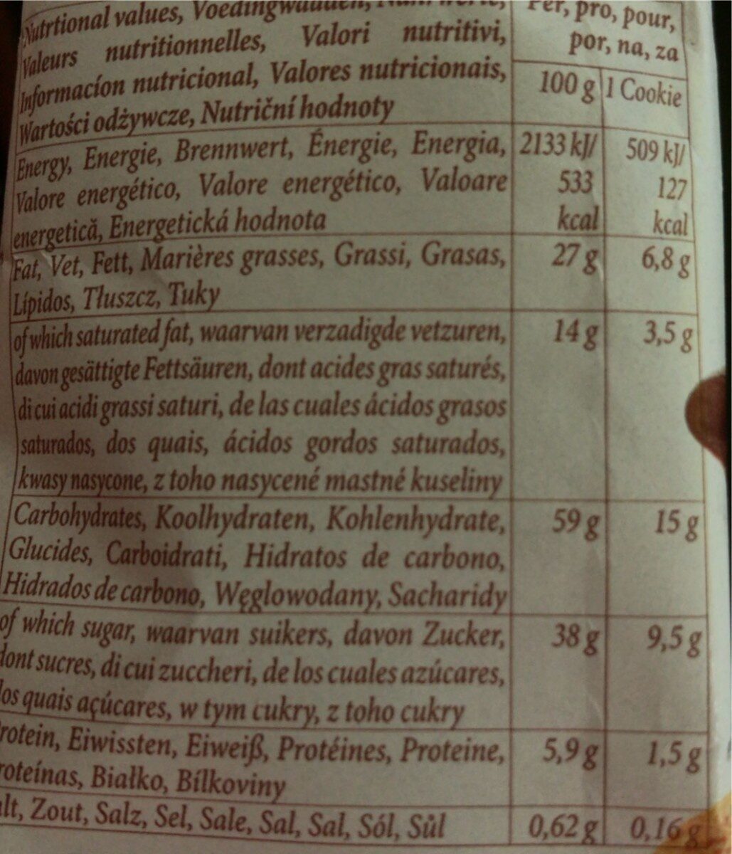 Allergens