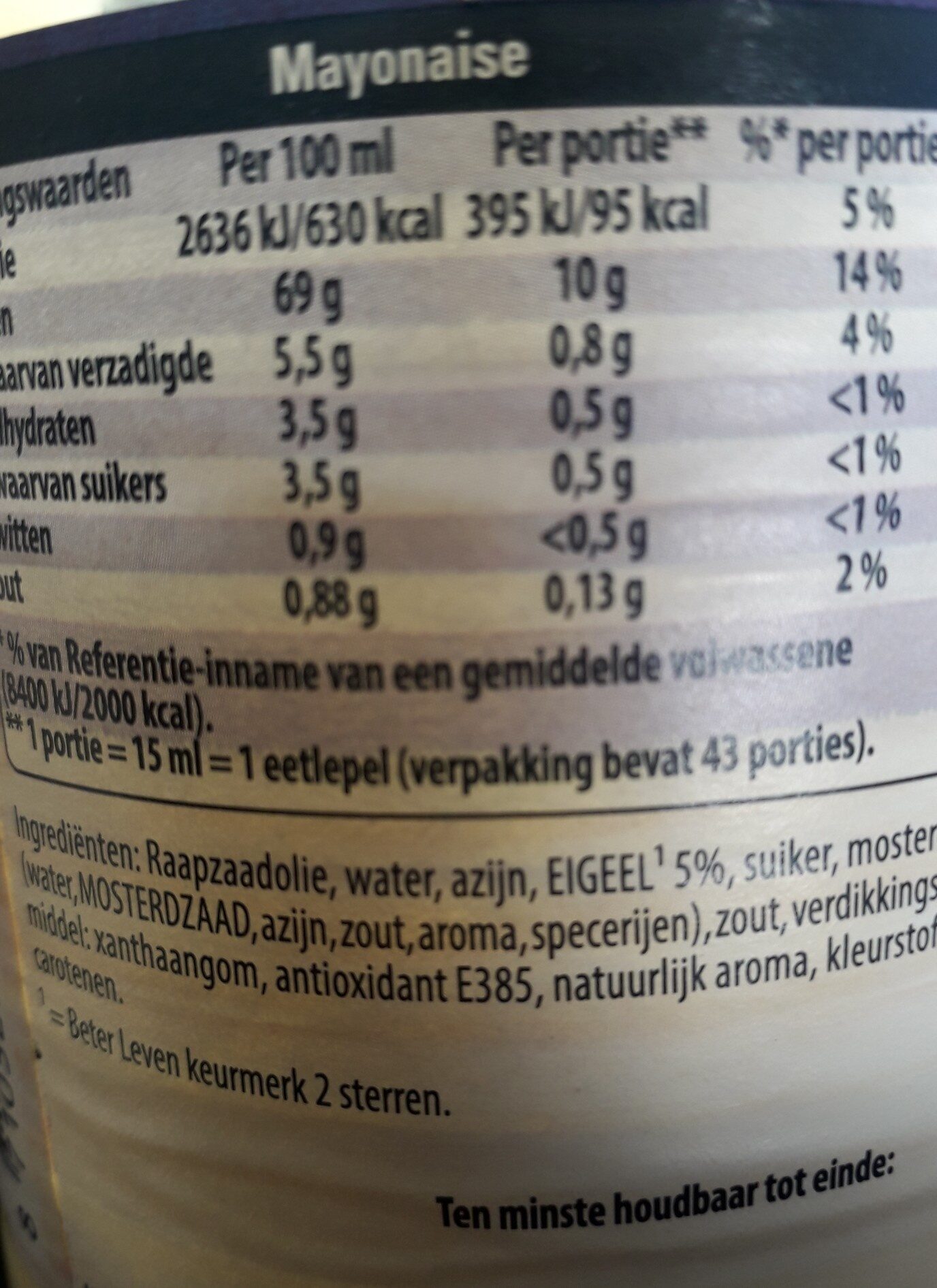 Additives