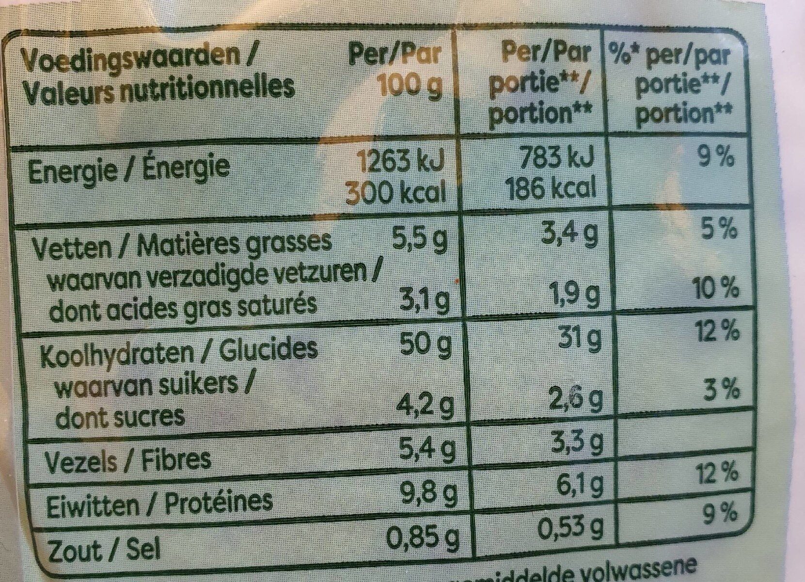 Allergens