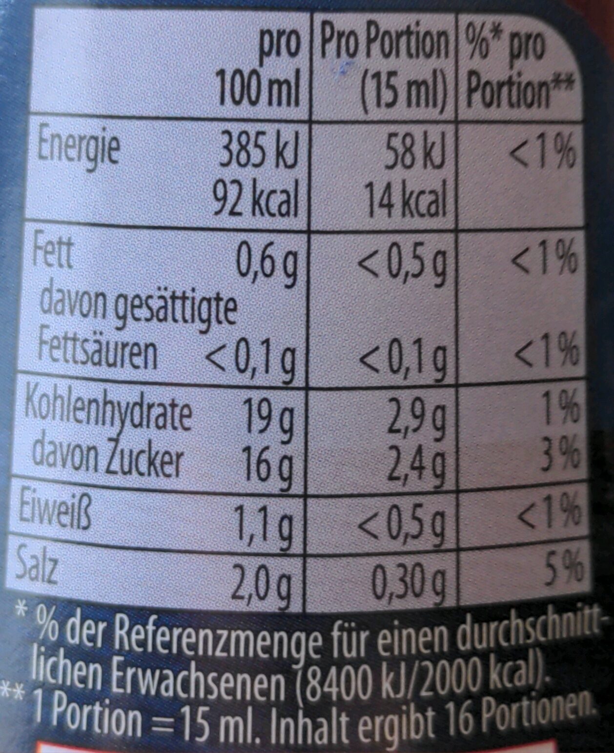 Allergens