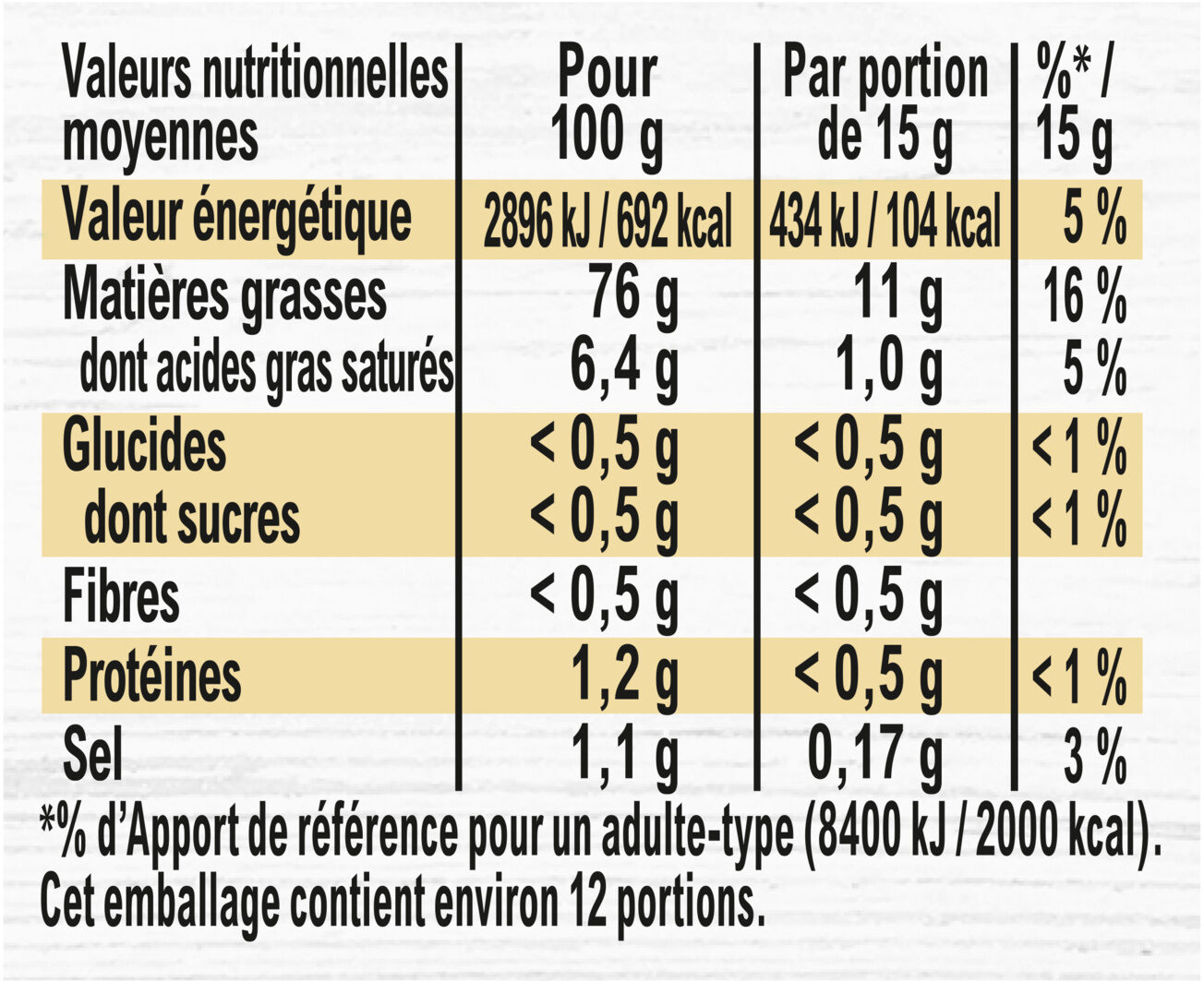 Allergens