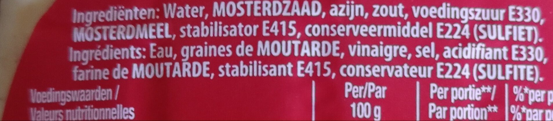 Additives
