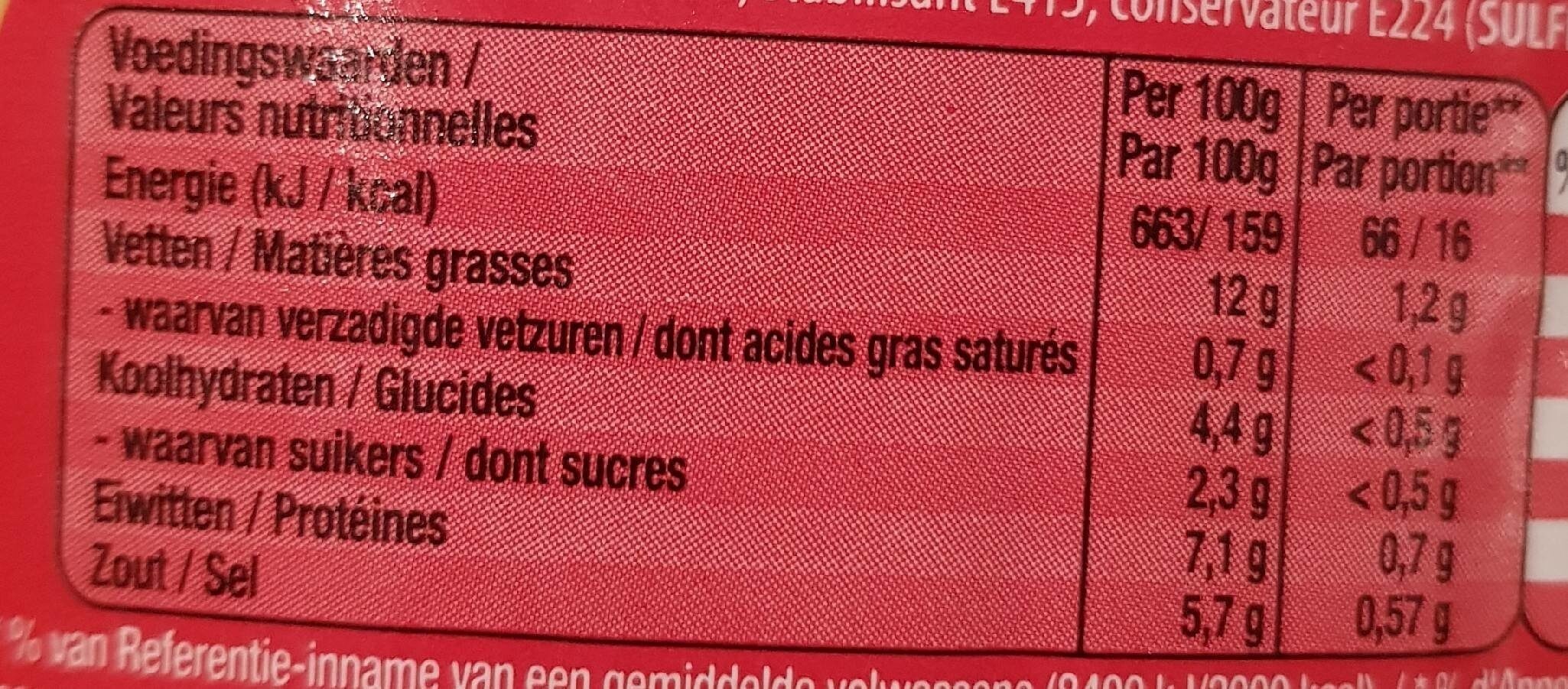 Allergens