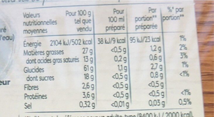 Allergens