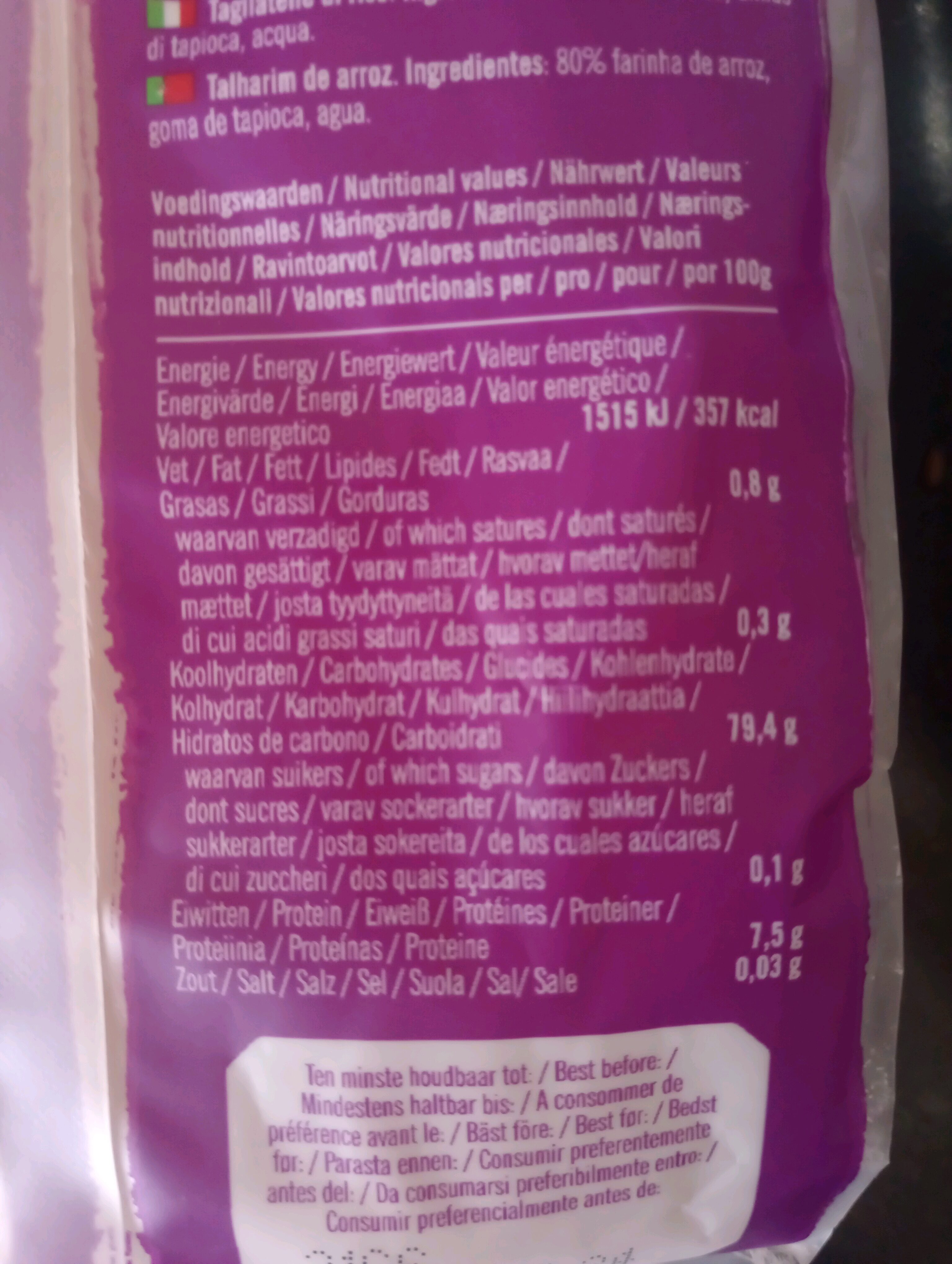 Additives