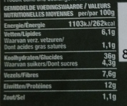 Allergens