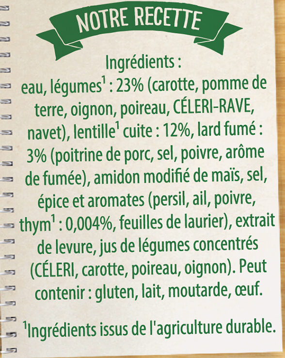 Additives