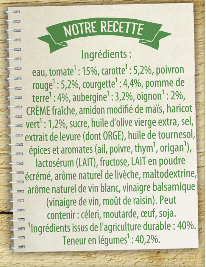 Additives