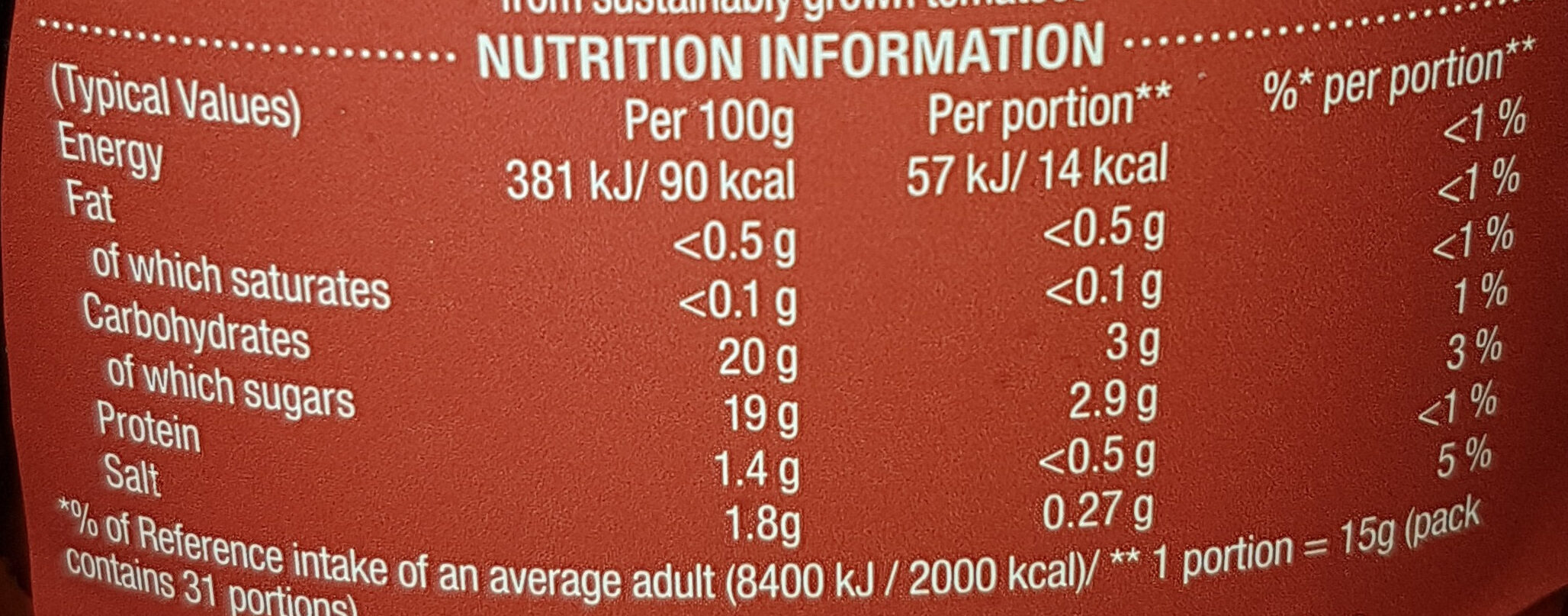 Allergens