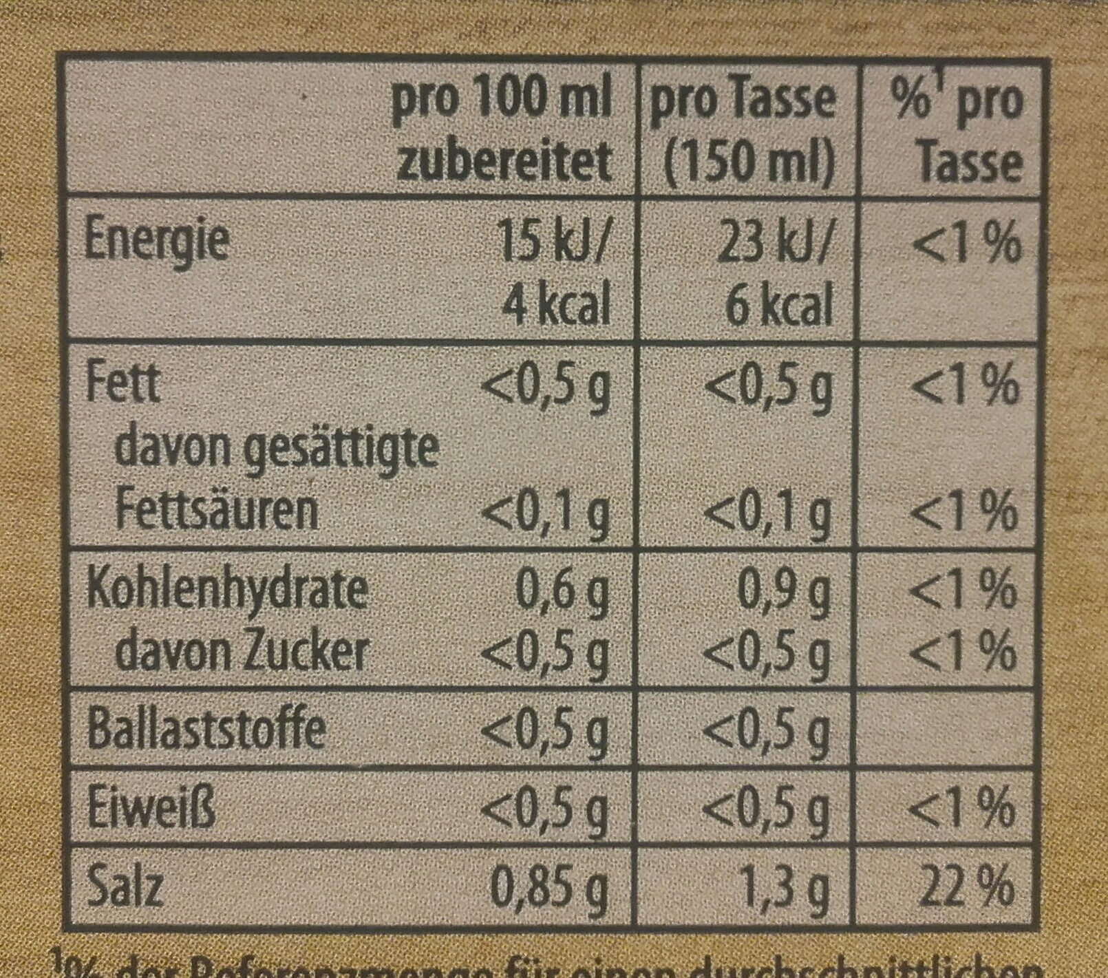 Allergens