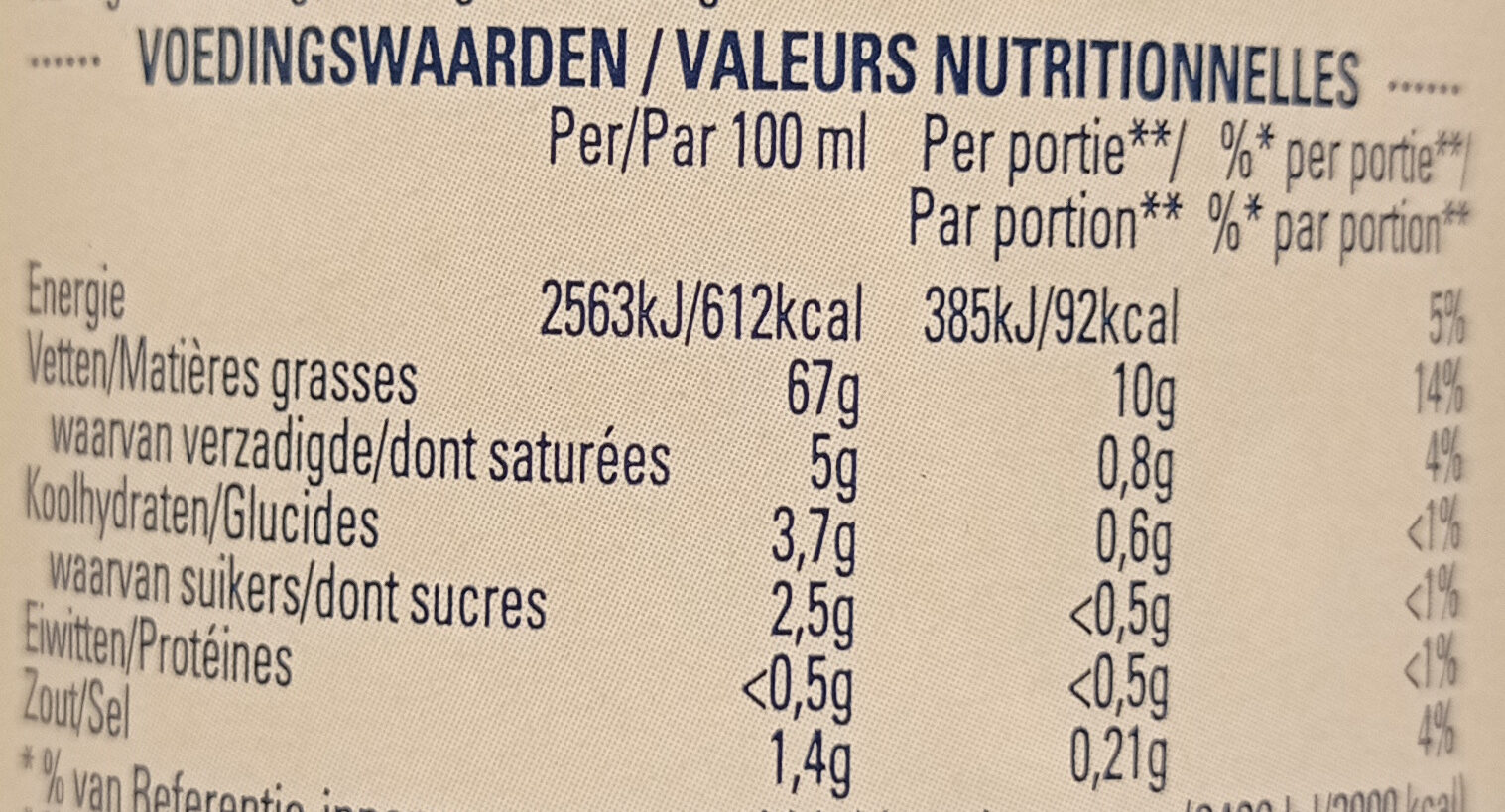 Allergens