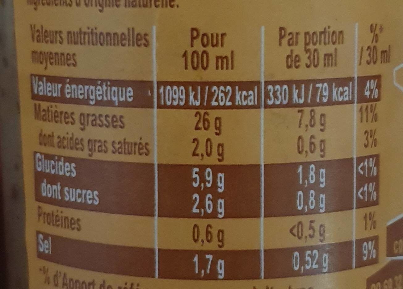 Allergens