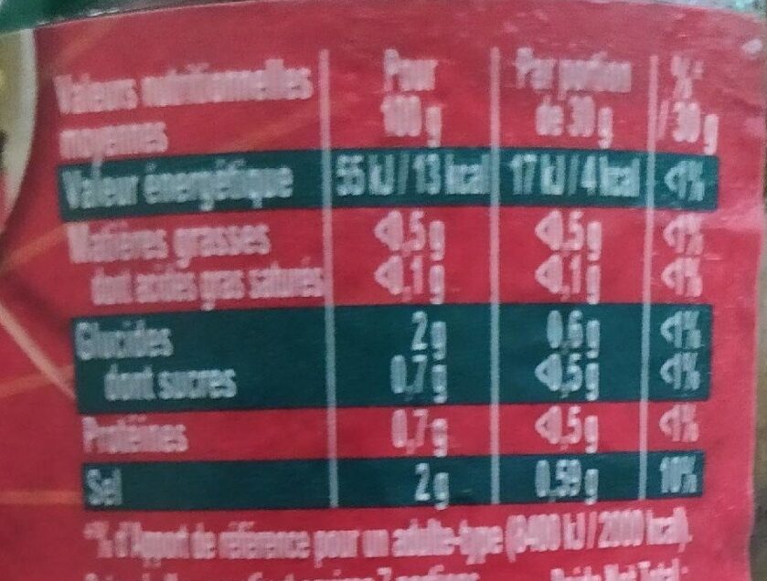 Allergens
