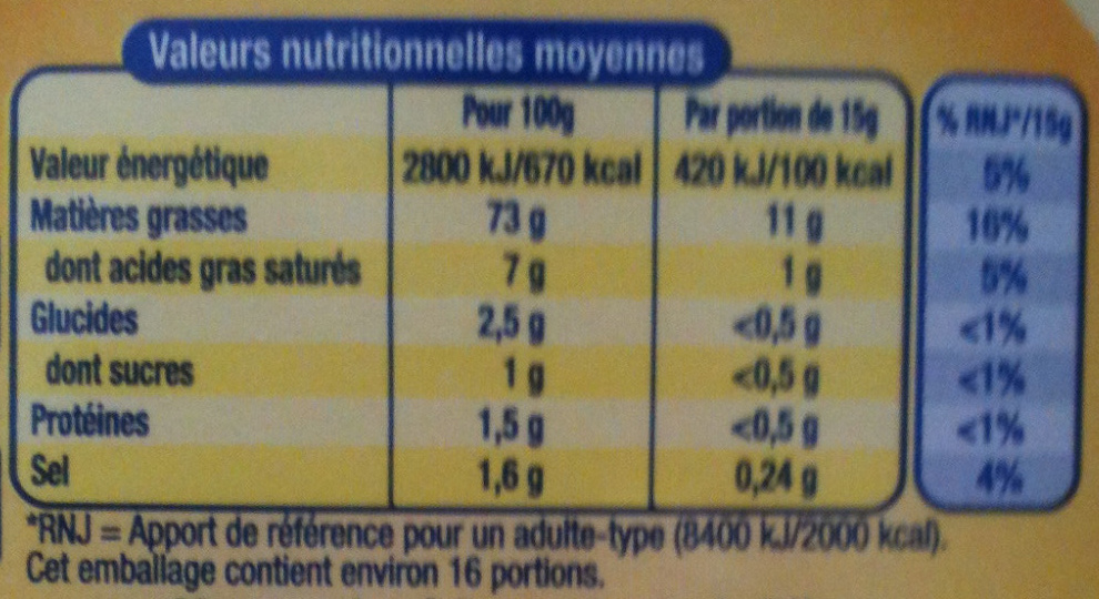 Allergens