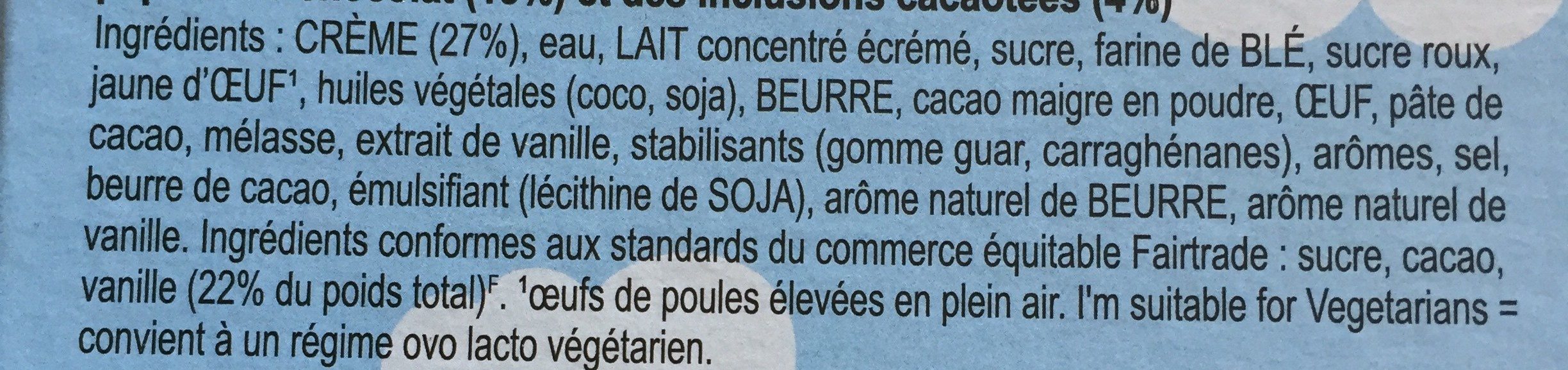 Additives