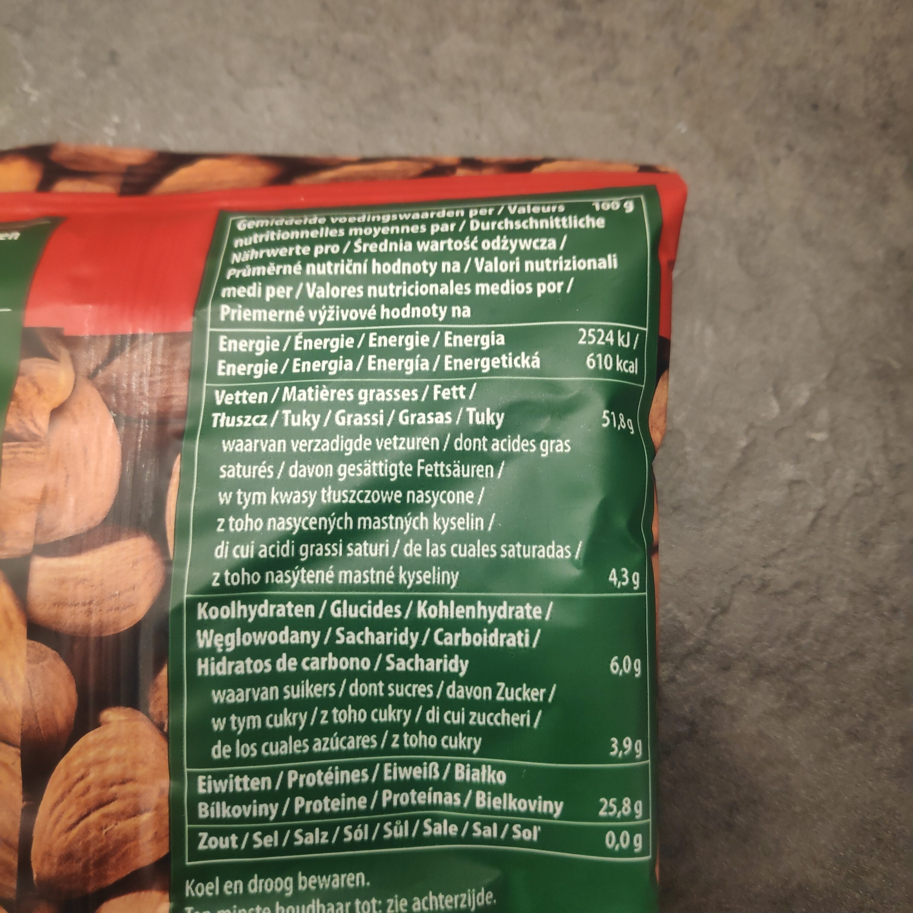 Additives