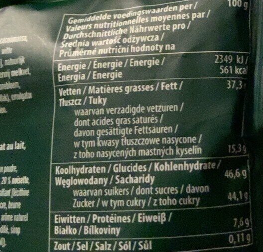 Allergens
