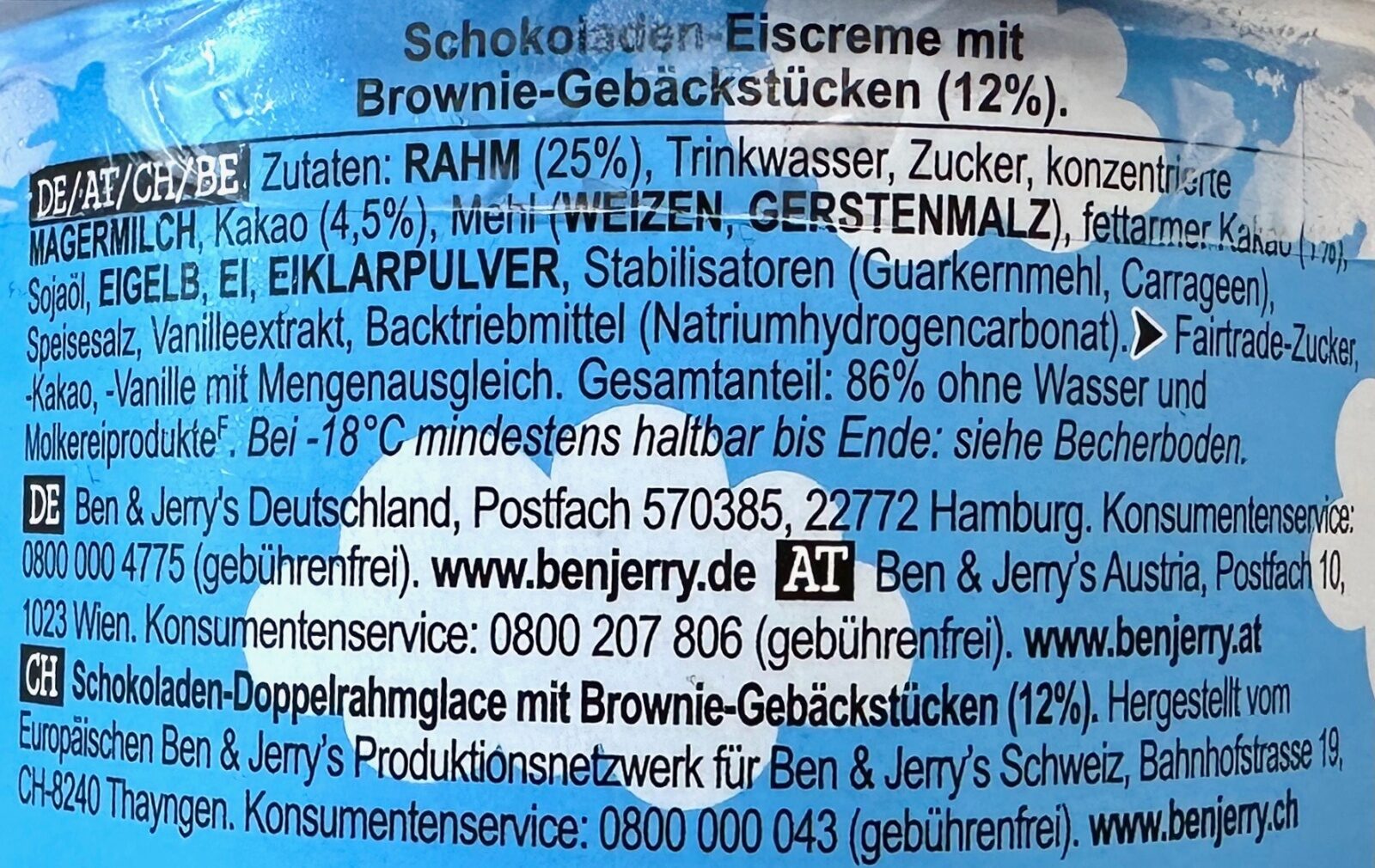 Additives