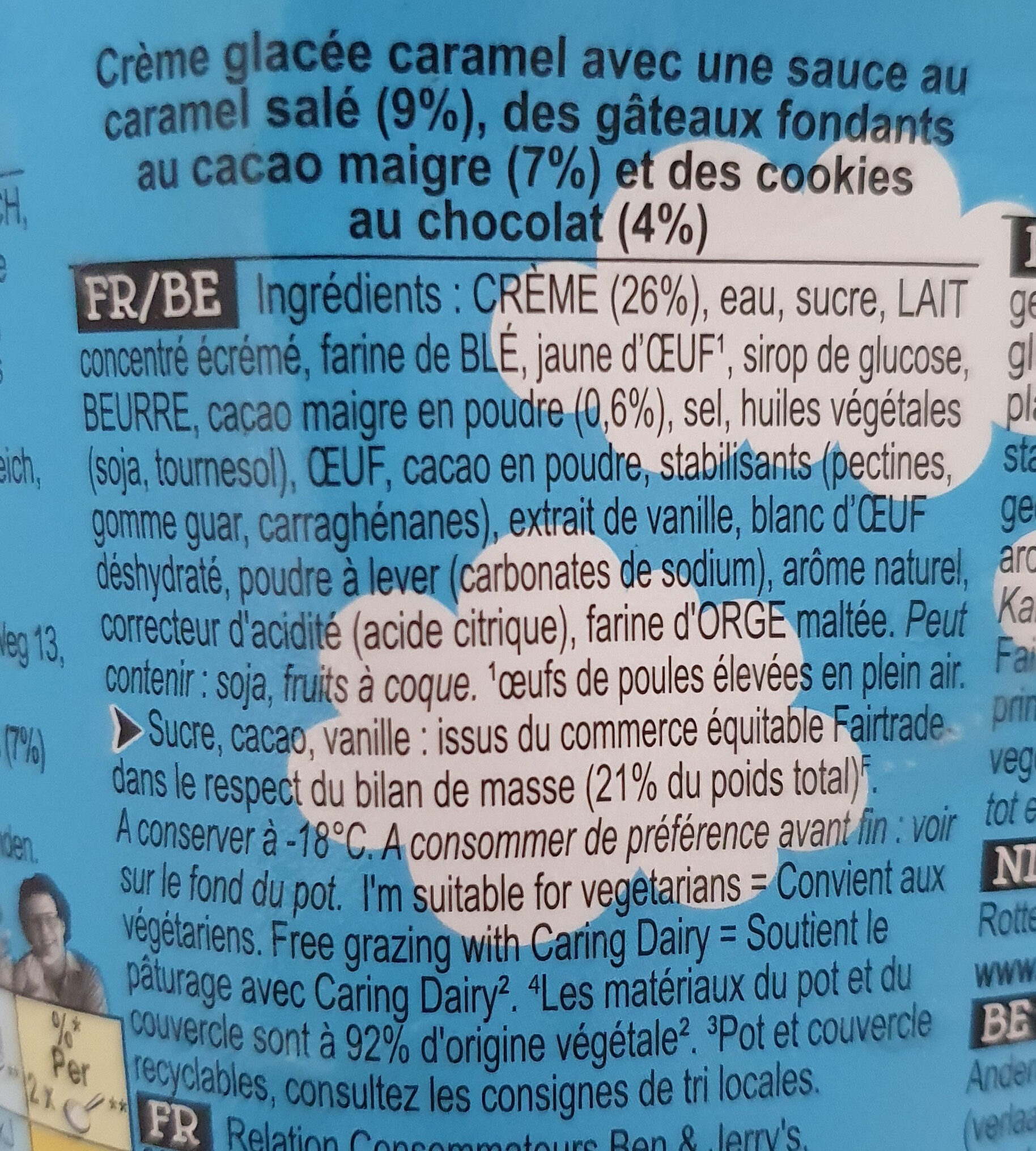 Additives
