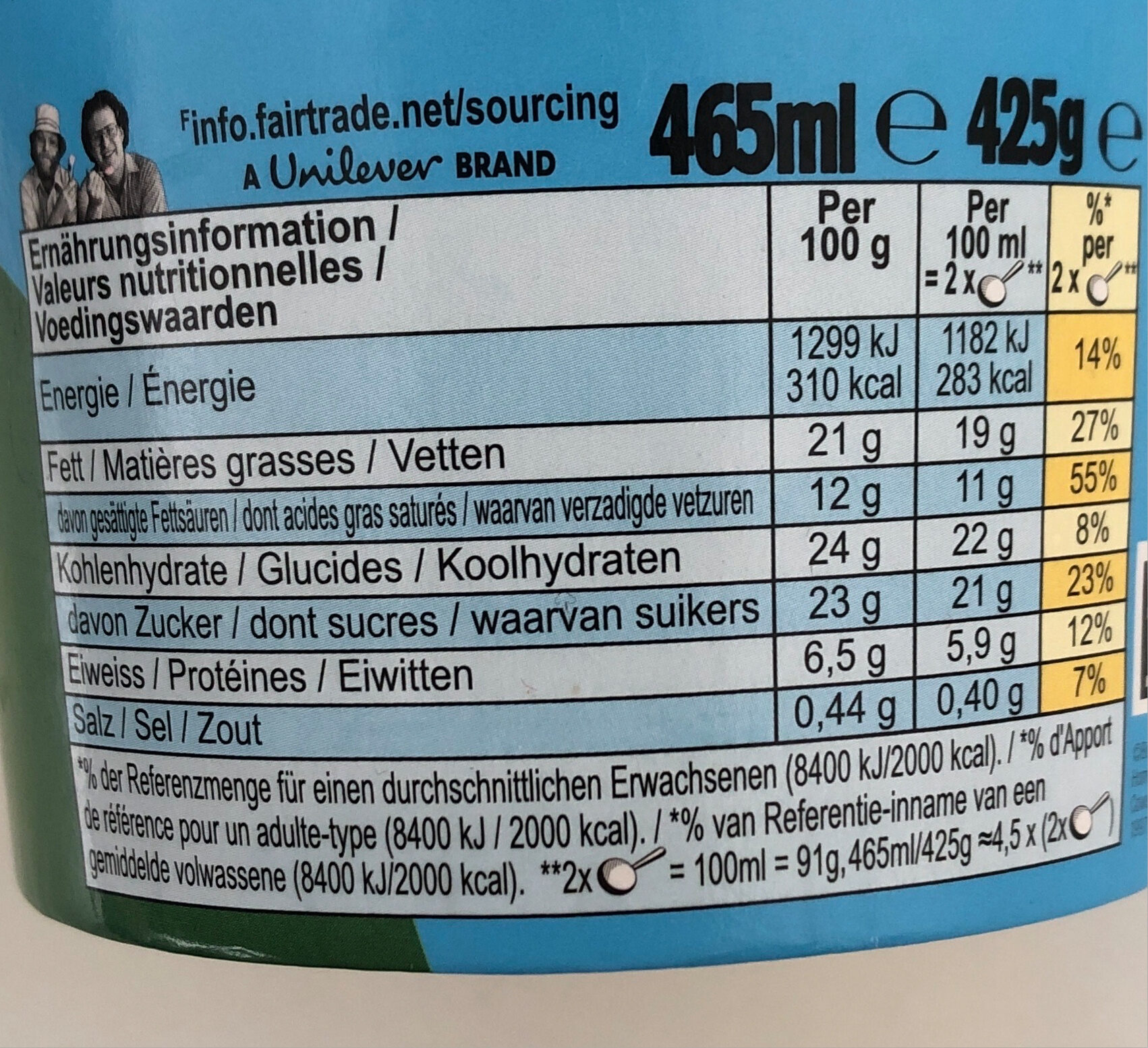 Allergens