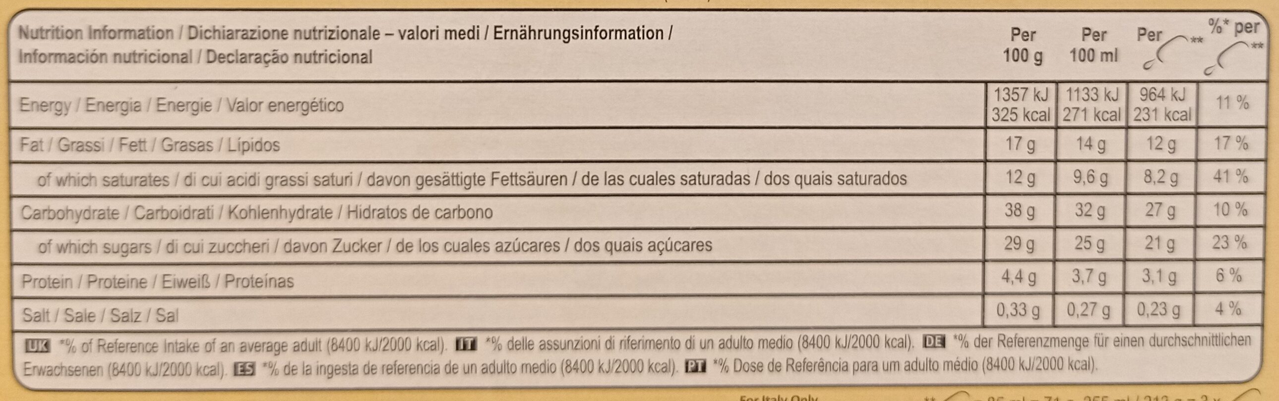 Allergens