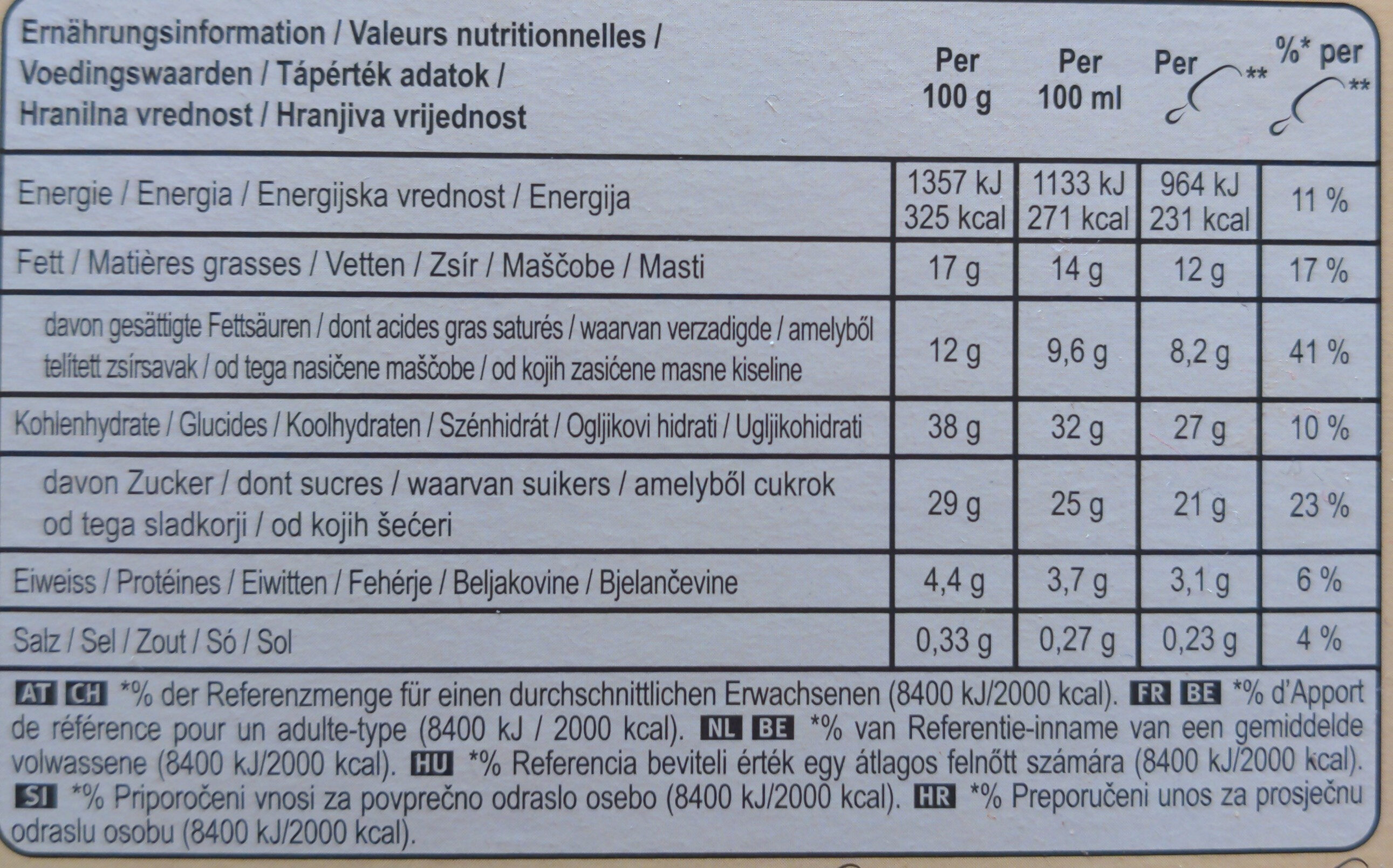 Allergens