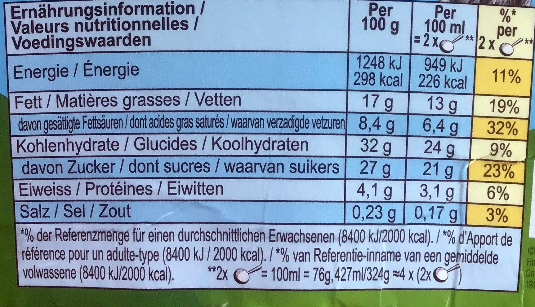 Allergens