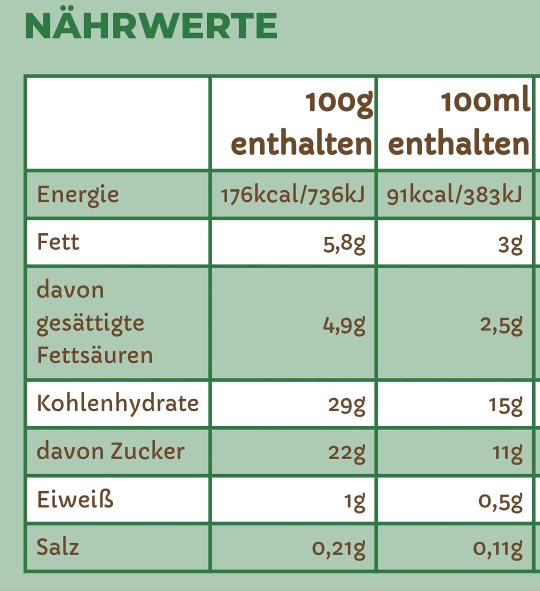 Allergens