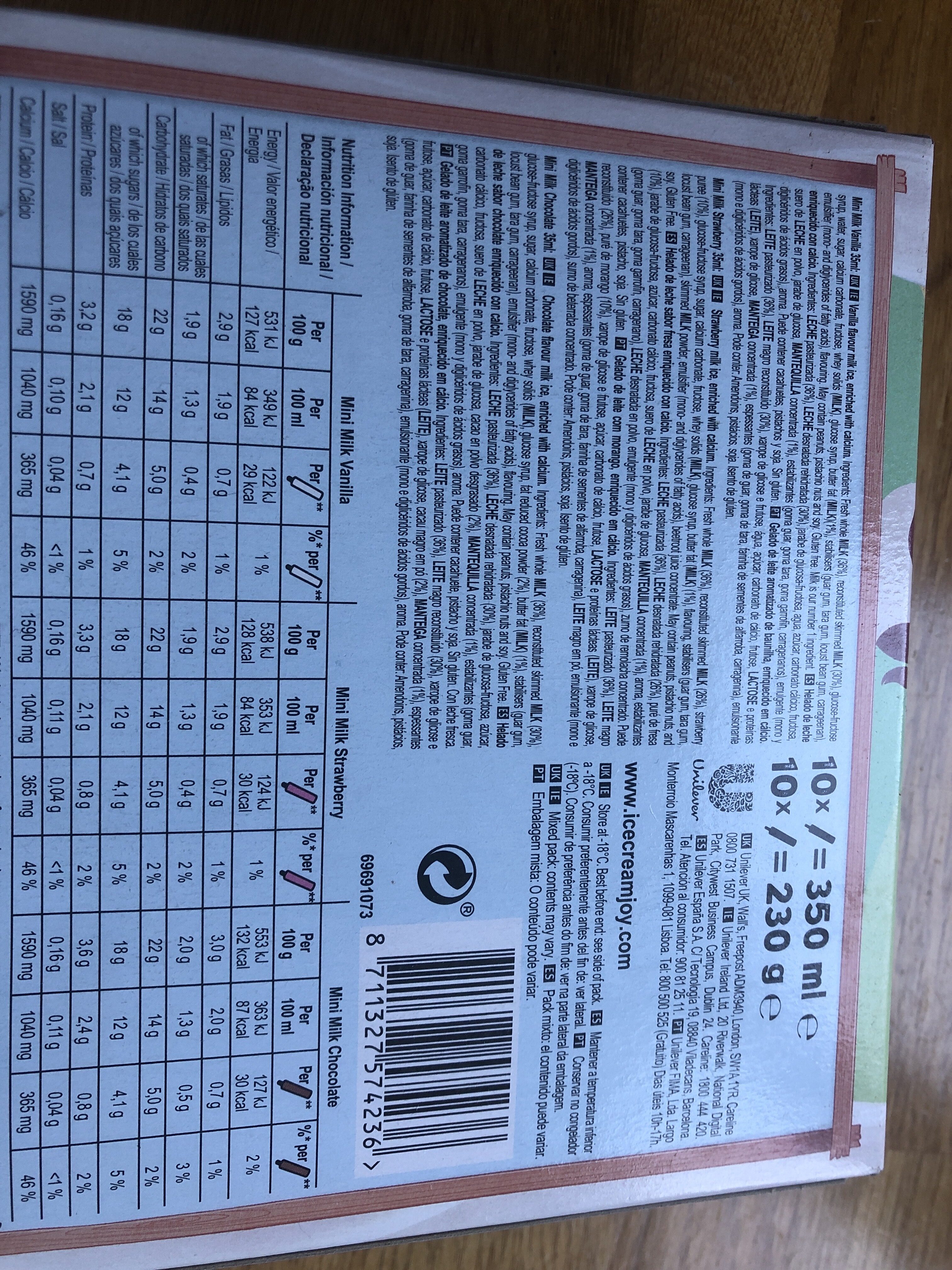Additives