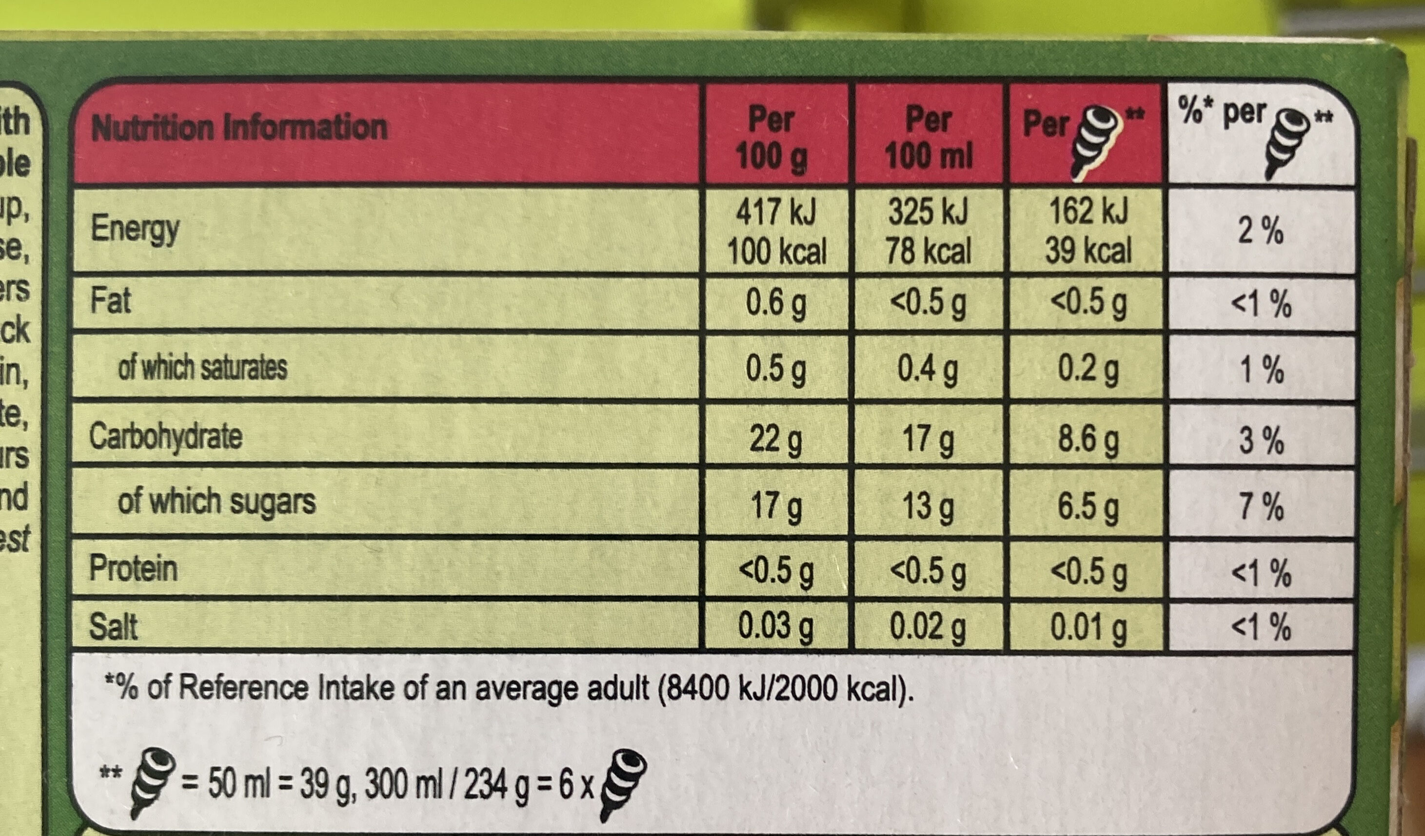 Allergens