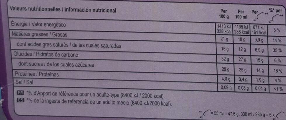 Allergens