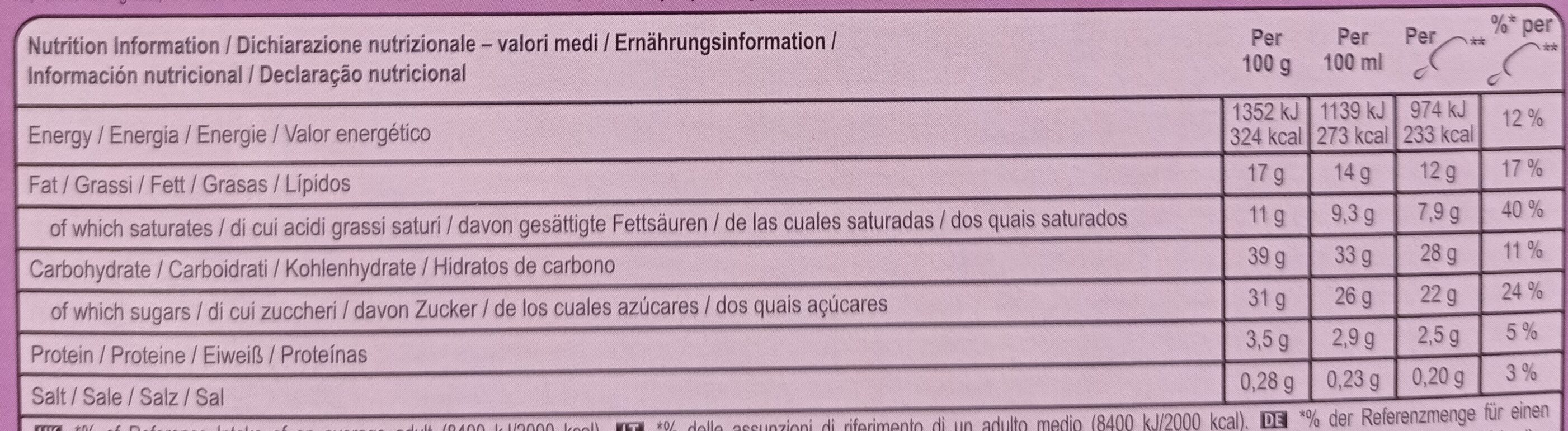 Allergens