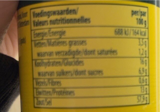 Allergens