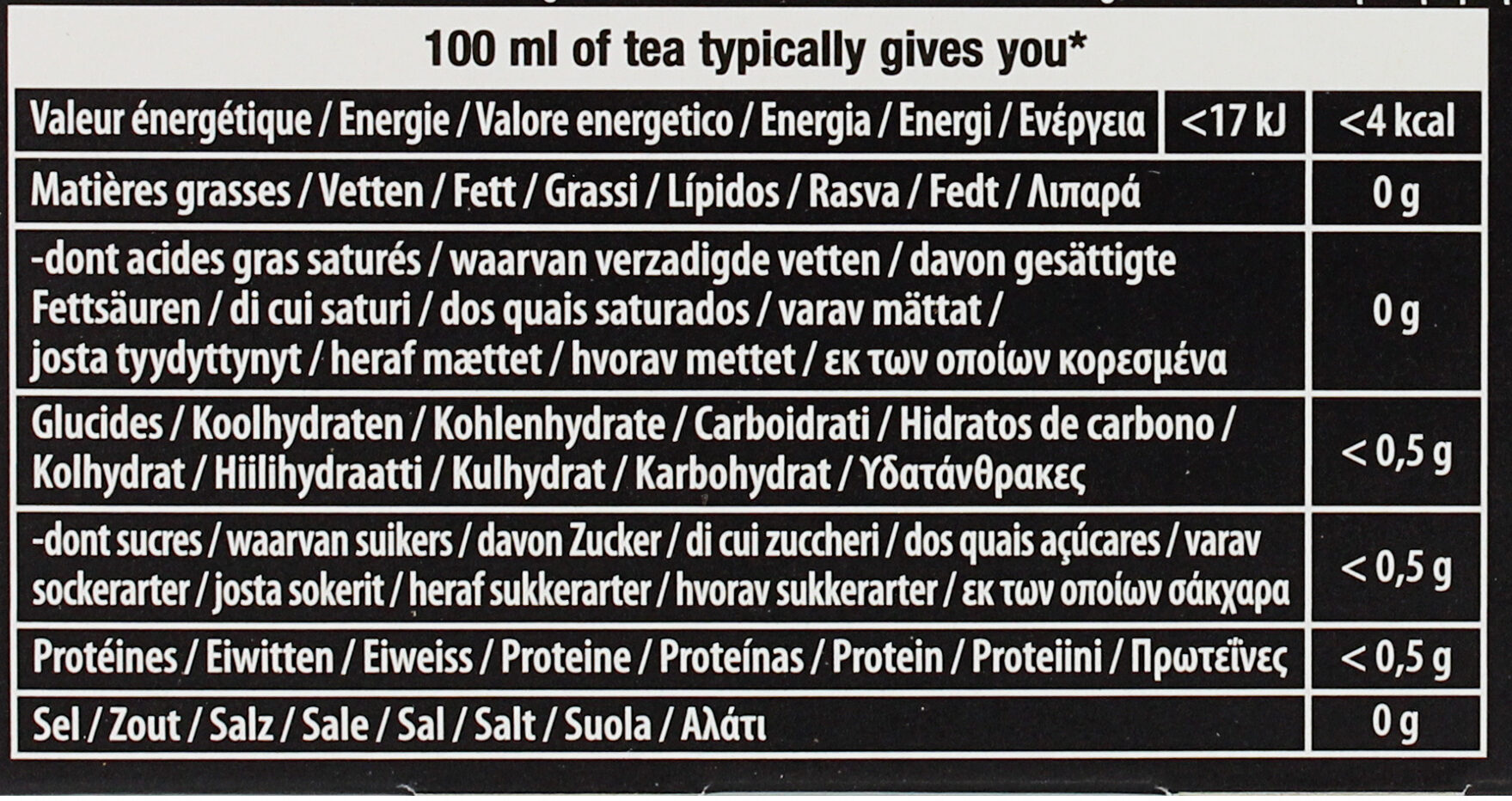 Allergens