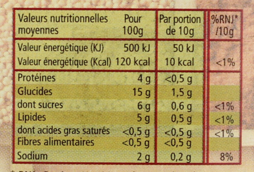Allergens