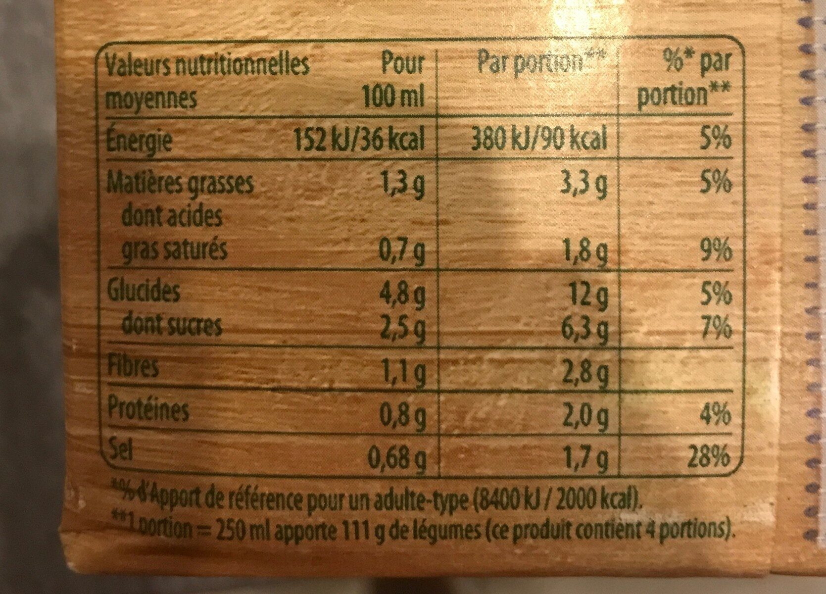 Allergens