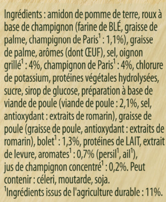 Additives